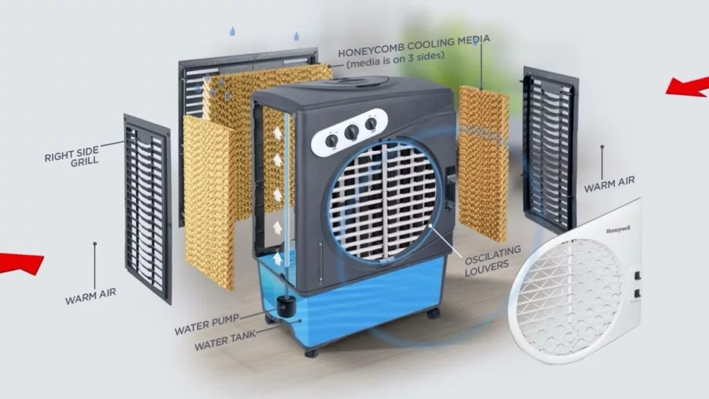 5 Alasan Pilih Honeywell CL40PM Air Cooler Premium Terbaik! 4 Spesifikasi Honeywell CL40PM Air Cooler