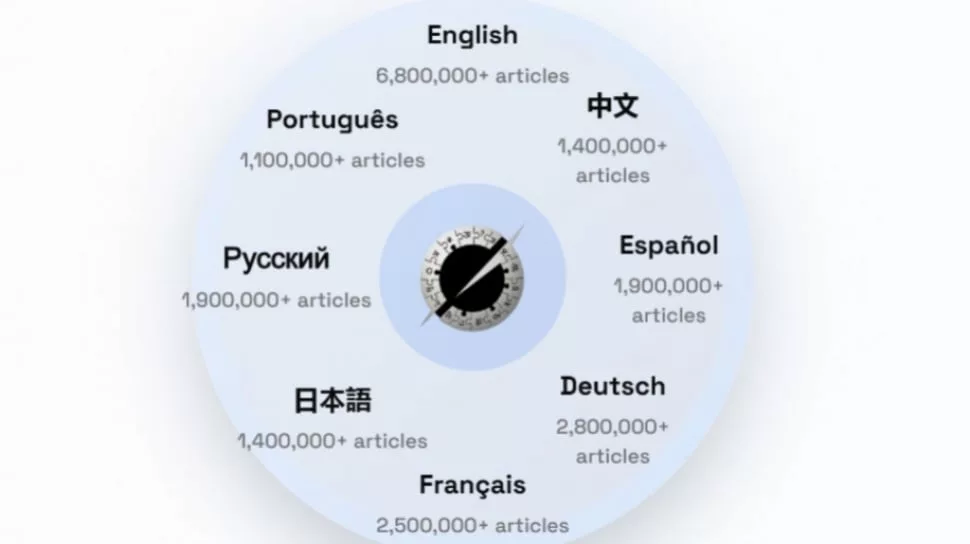 Grokipedia Elon Musk Rilis: 3 Kontroversi Panas Wikipedia Versi AI Ini Grokipedia Elon Musk, Kontroversi Grokipedia Wikipedia AI