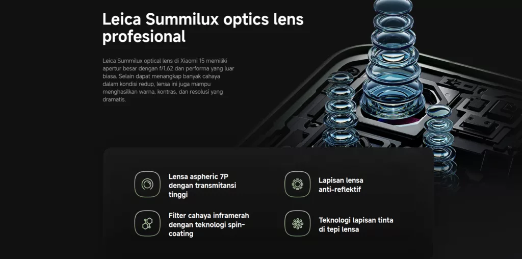 Kamera Leica Xiaomi