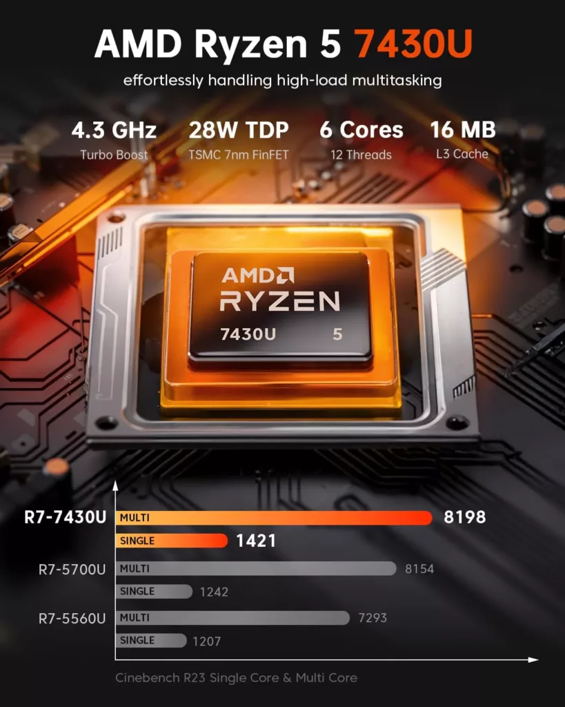 AMD vs Intel di Laptop 5 Jutaan: Mana yang Lebih Awet dan Hemat Listrik? 5 AMD Ryzen 5 7430U
