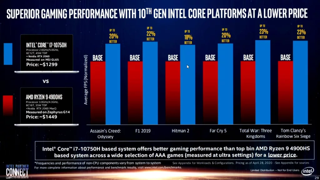 AMD vs Intel di Laptop 5 Jutaan: Mana yang Lebih Awet dan Hemat Listrik? 4 Performa Gaming AMD vs Intel