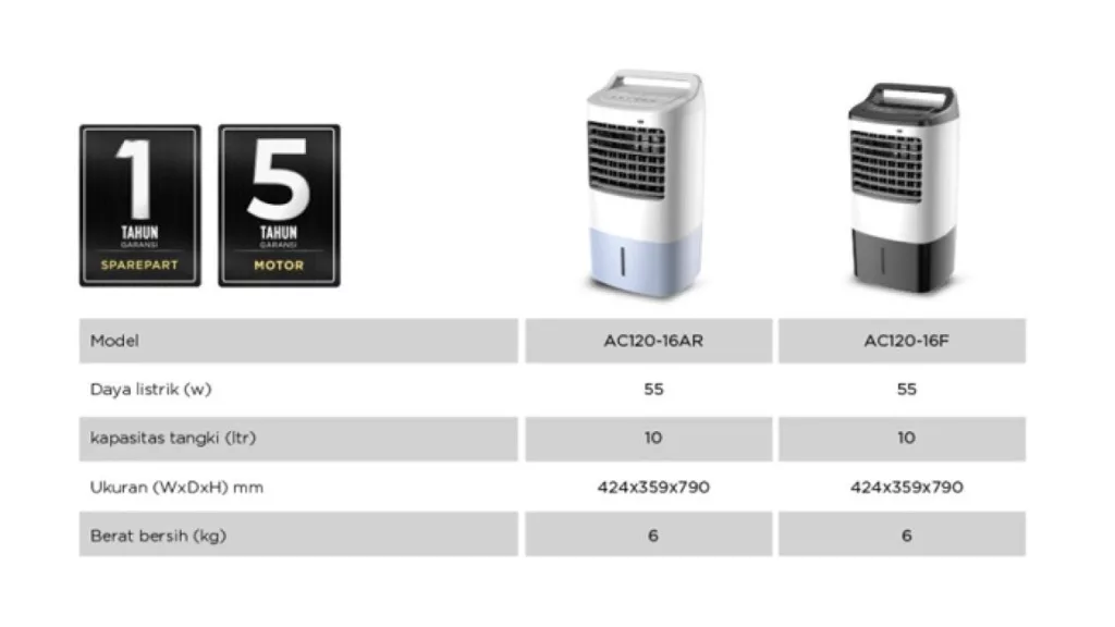 Memaksimalkan Kinerja Air Cooler Midea AC120
