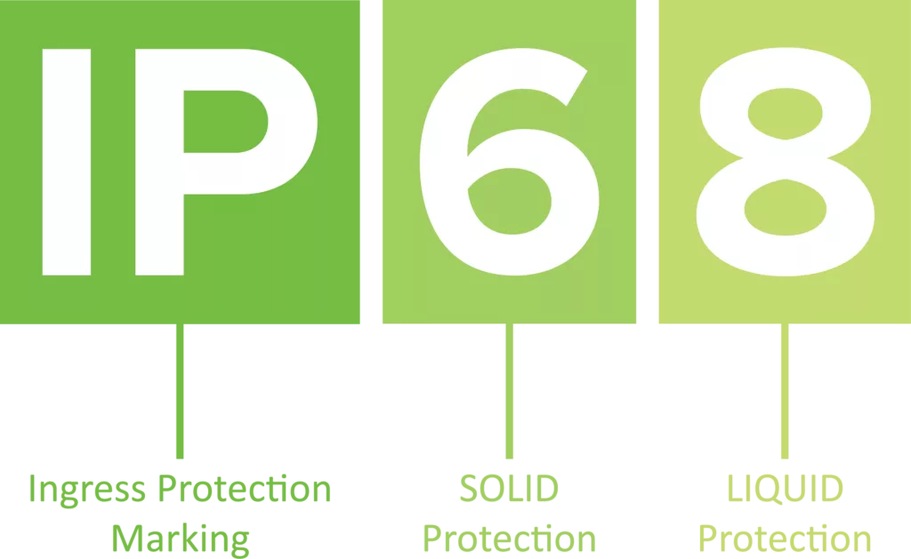 Apa Itu IP Rating