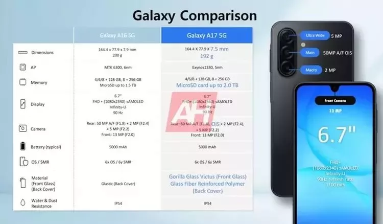 Bocoran Samsung Galaxy A17 5G