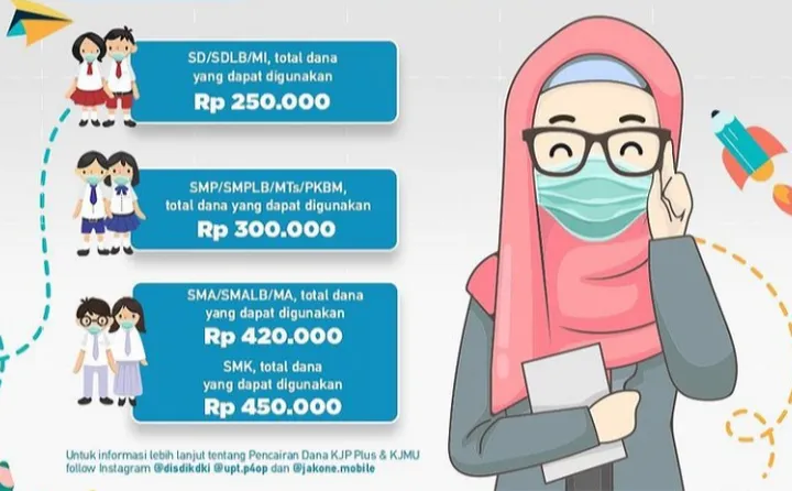 Jadwal Pencairan KJP Plus Tahap 2 Mulai 10 September 2025, Begini Cara Cek Penerima 1 Besaran Dana KJP Plus Tahap 2 2025