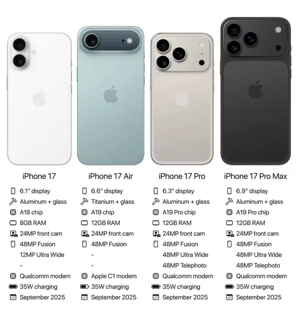 Perbandingan iPhone Air vs iPhone 17 Pro vs Pro Max