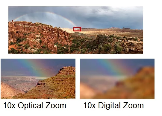 Zoom Optik vs Zoom Digital