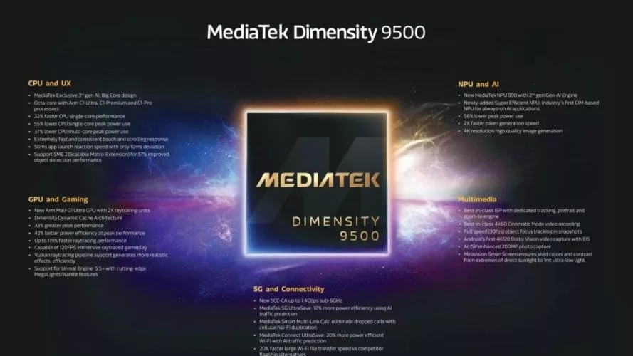 Arsitektur Dimensity 9500