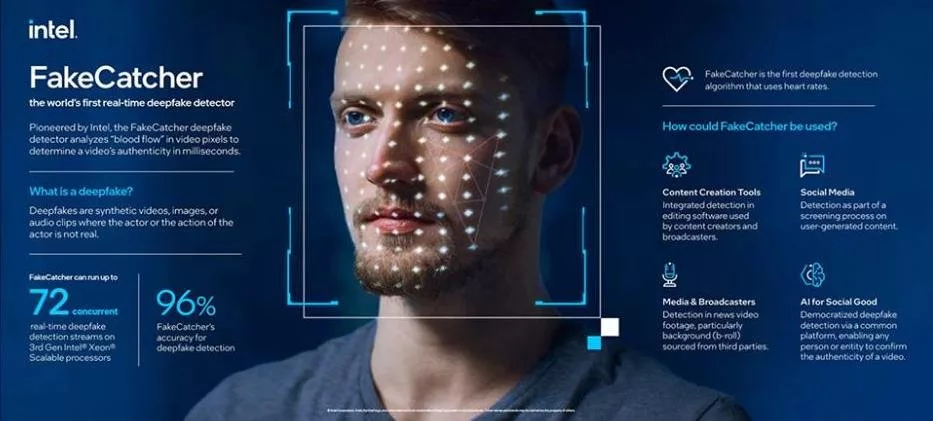 Intel FakeCatcher