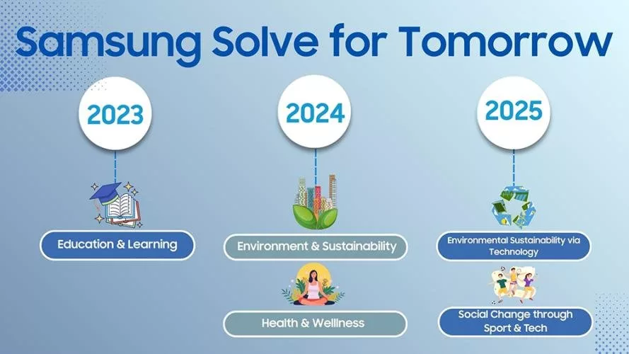 Program Samsung Solve for Tomorrow (SFT)